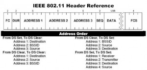 802.11 Pocket Reference Guide Sample